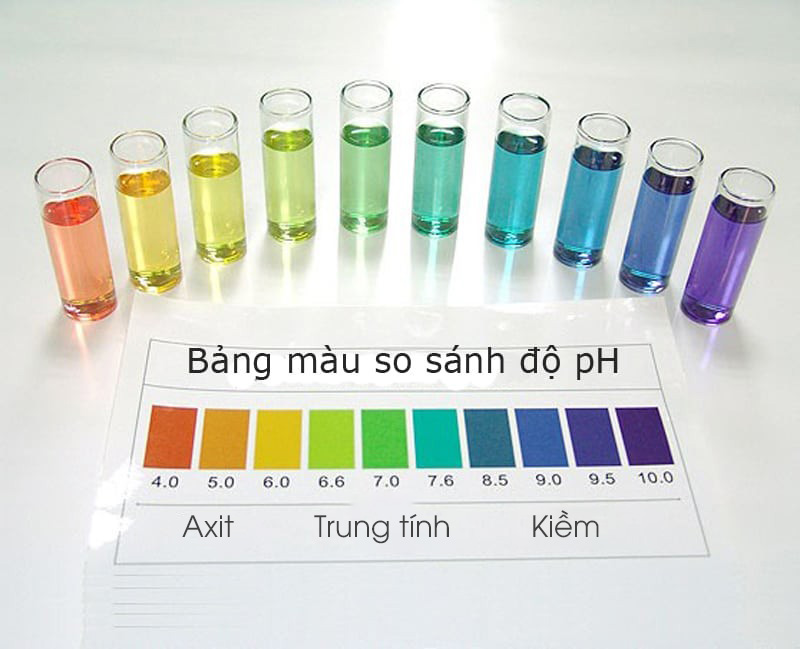 Bảng so màu kết quả đo độ kiềm và pH